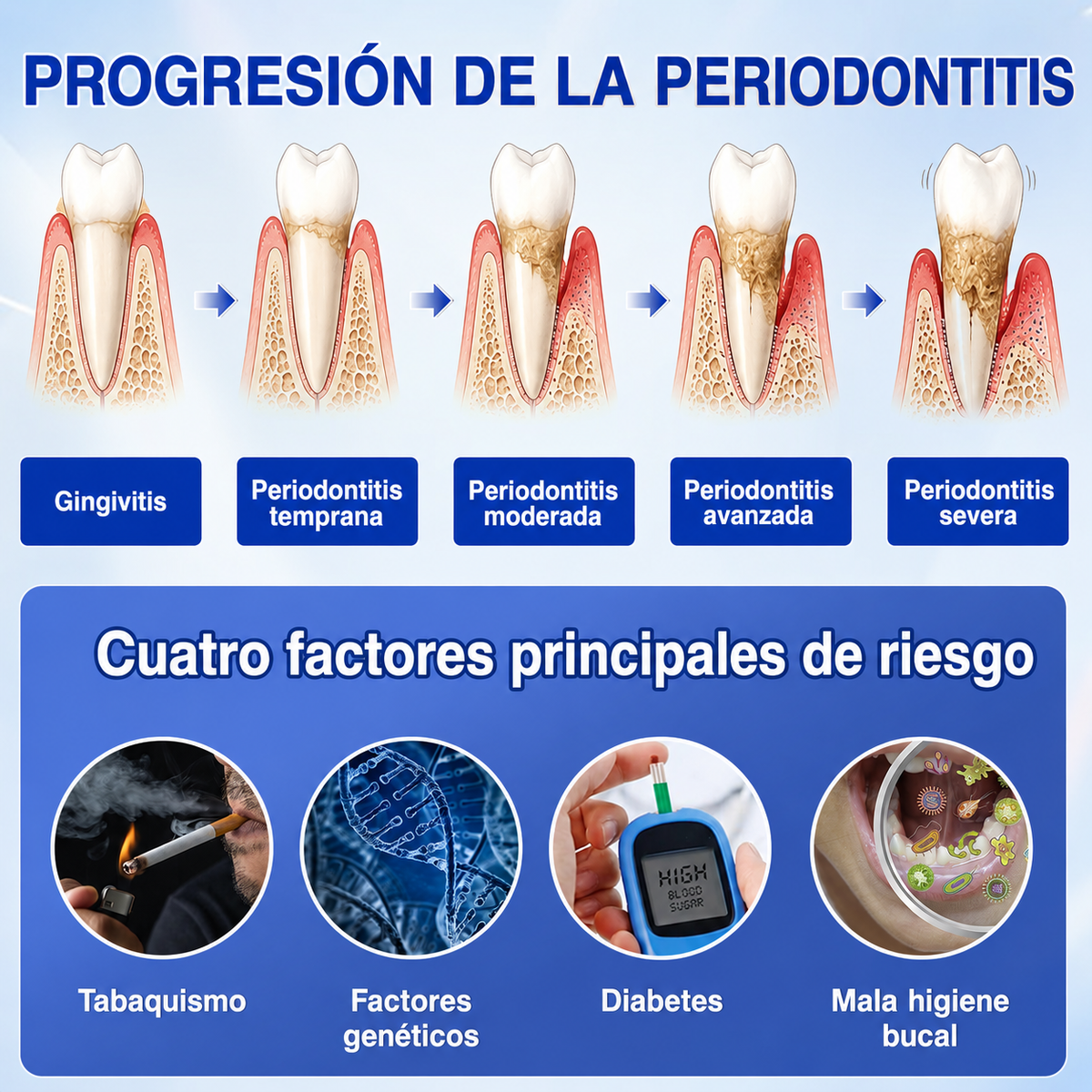 🇲🇽🍄🦷2️⃣ HEATWOLF® GumRevive Gel Reparador Periodontal