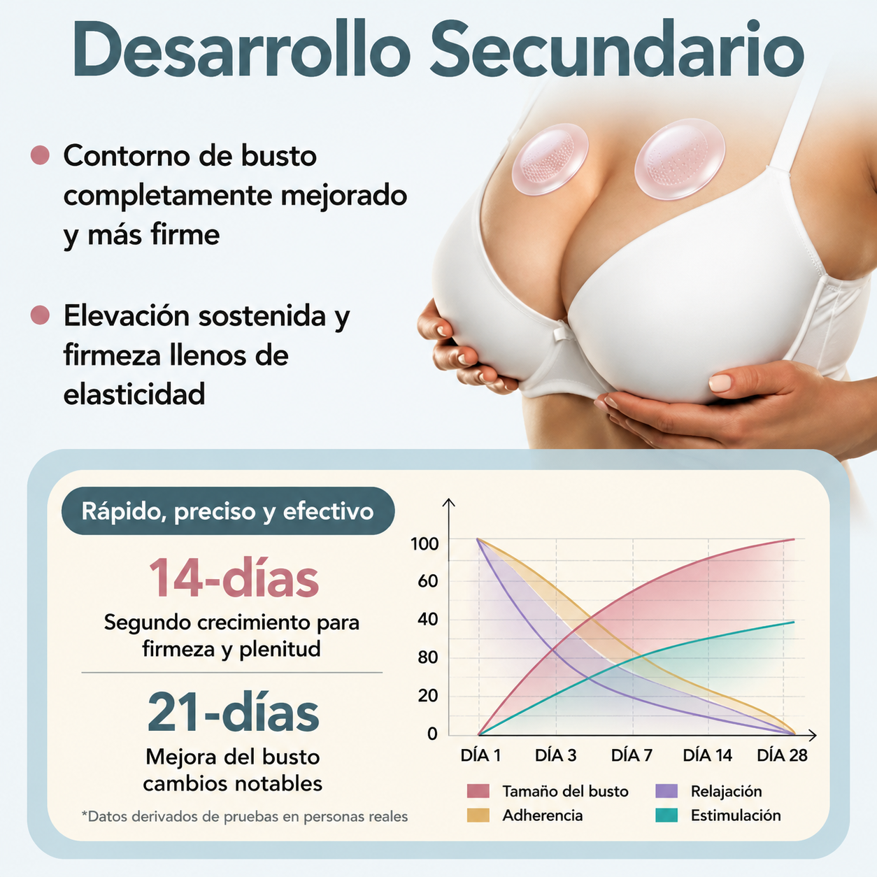 Turonu® Parche avanzado de nanomicroagujas para el aumento selectivo del pecho🧩🧩